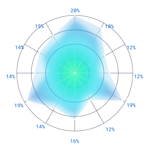 SMS-traffic-graph