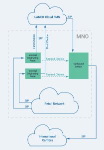 lanck fraud management system fms cloud based