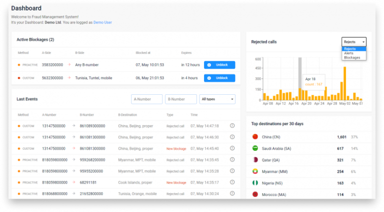 Telecom Fraud Management System - Stop Fraud Now - LANCK Telecom
